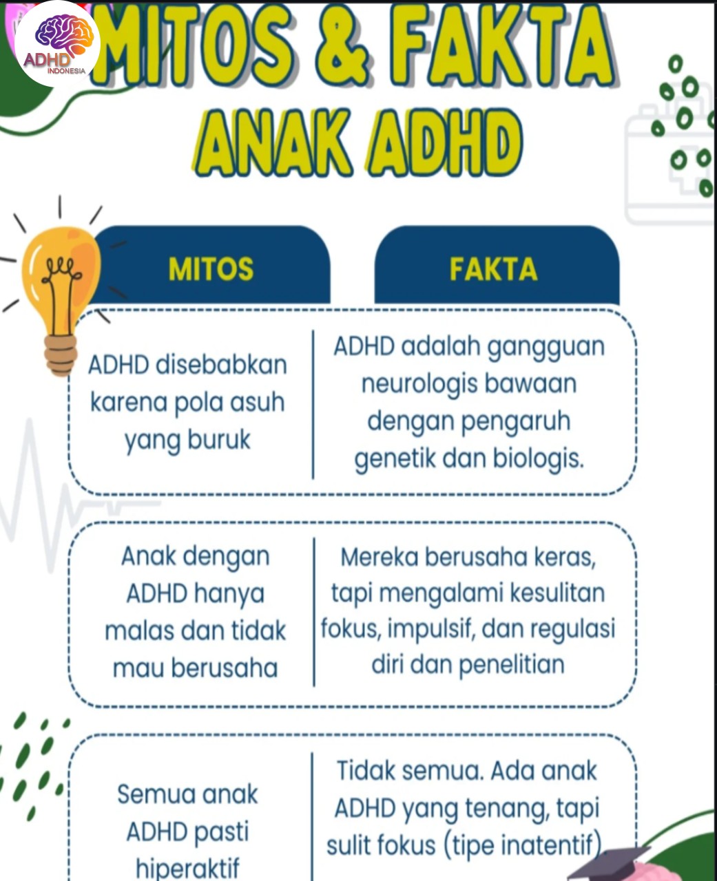 Mitos dan Fakta Seputar ADHD yang Beredar di Kabupaten Alor